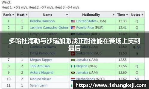 多哈杜海勒与沙瑞加激战正酣谁能在赛场上笑到最后